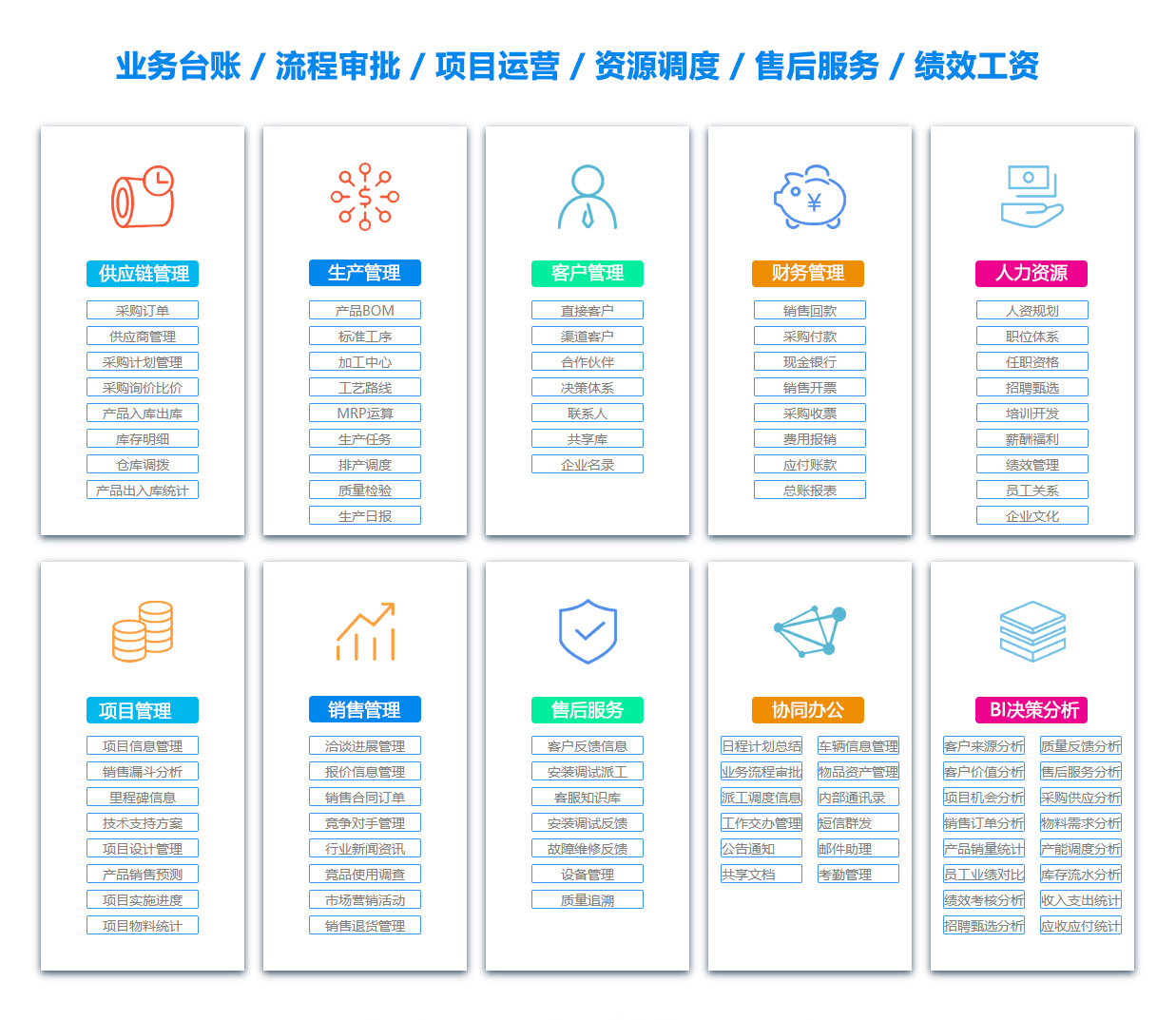 漳州BOM:物料清单软件
